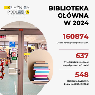 Infografika przedstawiająca statystyki Biblioteki Głównej Książnicy Podlaskiej w 2024 roku. Liczba wypożyczonych książek: 160874. Średnia liczba odwiedzających dziennie: 637 osób. Rekord odwiedzin w jednym dniu: 548 osób, ustanowiony 30.12.2024. W tle zdjęcie wnętrza biblioteki oraz stos książek.